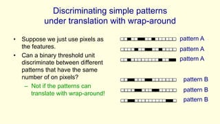 Discriminating simple patterns
under translation with wrap-around
• Suppose we just use pixels as
the features.
• Can a binary threshold unit
discriminate between different
patterns that have the same
number of on pixels?
– Not if the patterns can
translate with wrap-around!
pattern A
pattern A
pattern A
pattern B
pattern B
pattern B
 