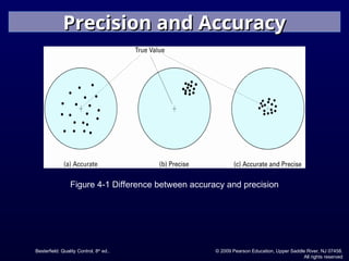 Lec 2.ppt QUALITY CONTROL MECHANICAL ENGINEERING | PPT