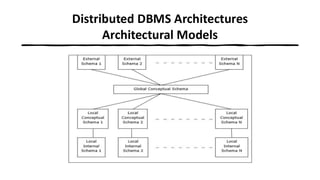 Distributed DBMS Architectures
Architectural Models
 