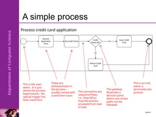 Business Process Model and Notation(BPMN).ppt