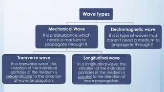 Physics - Lecture (3) - The Wave Motion - pdf | PDF