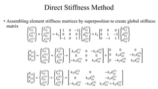 Finite Element Methods NUST CEME MS Lecture 2.pdf