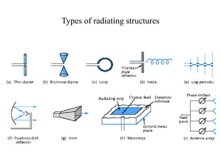 Types of radiating structures
 