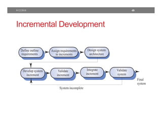 project management for project management project managementproject ...