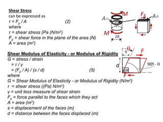 Mod Of Rigidity Comprehensive Overview of Stress, Strain, and Elastic Properties in ...