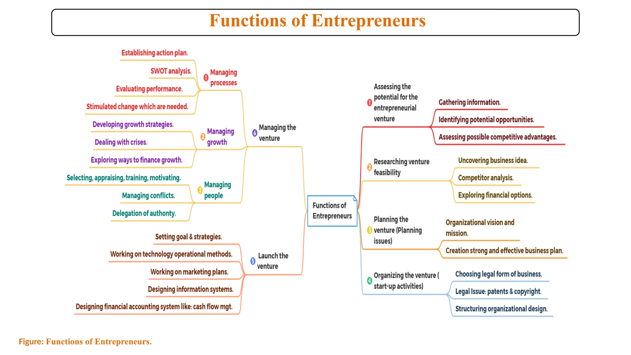 Image showcasing Entrepreneurship and entrepreuer role & strategy | PPT