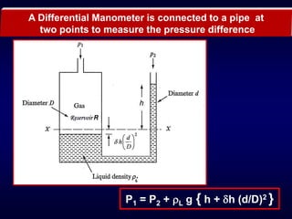 Pressure In Manometer Pressure and Manometers | PPT