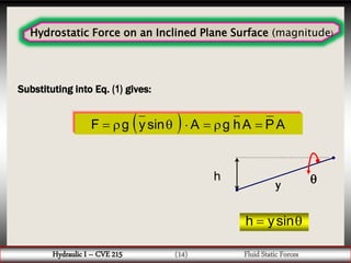 Fluid Static Forces PPT