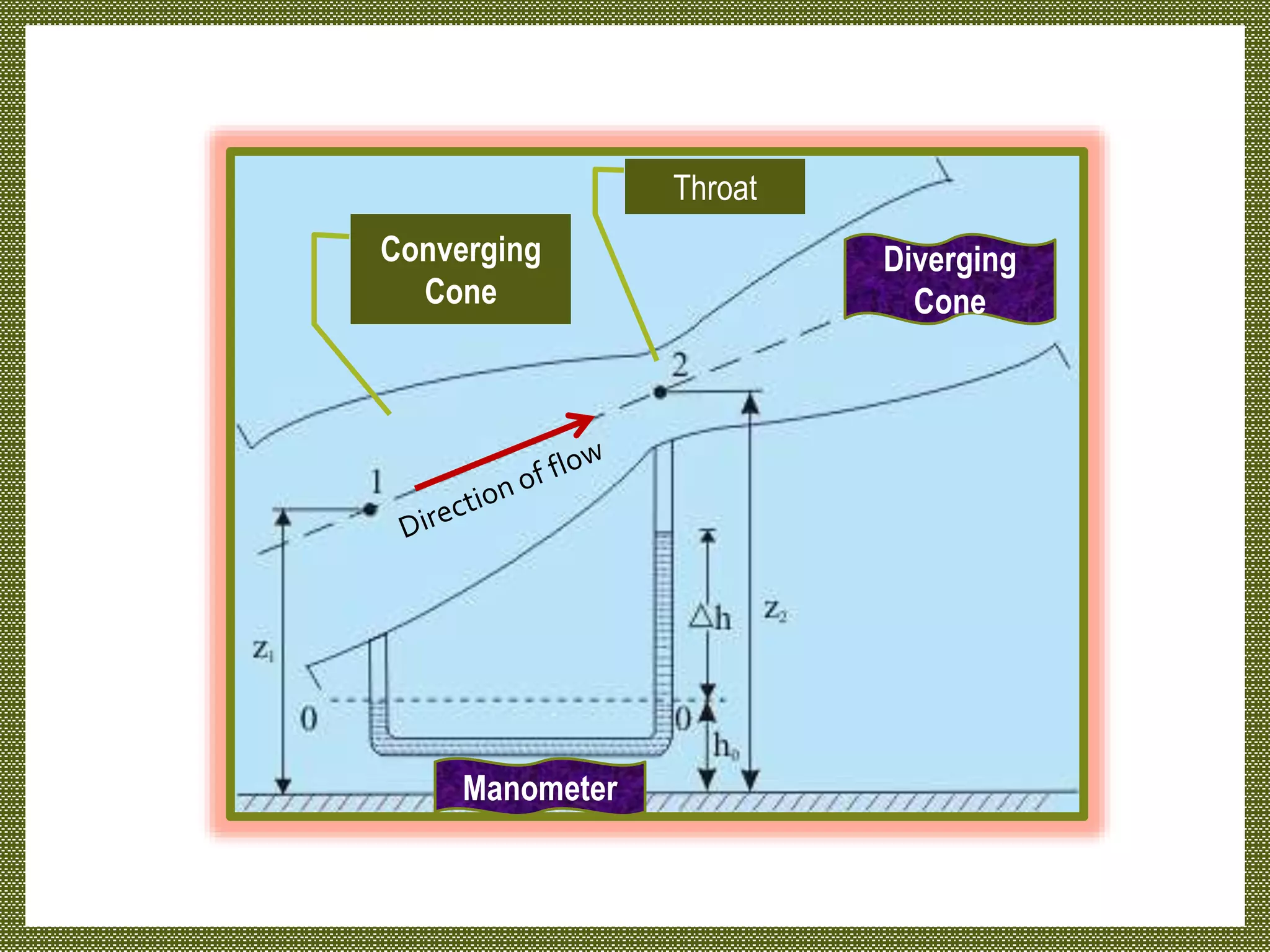 Cone Manometer Berrnouli equation and applications | PPTX