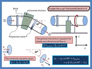 Expansion Joints
Concrete Anchors
Bend
30o

P1
P
2
V1
V2
y
x
The general momentum equation for
steady one-dimensional flow is:
30o
The continuity equation gives:
A pipe has a 30o horizontal bend in it
 