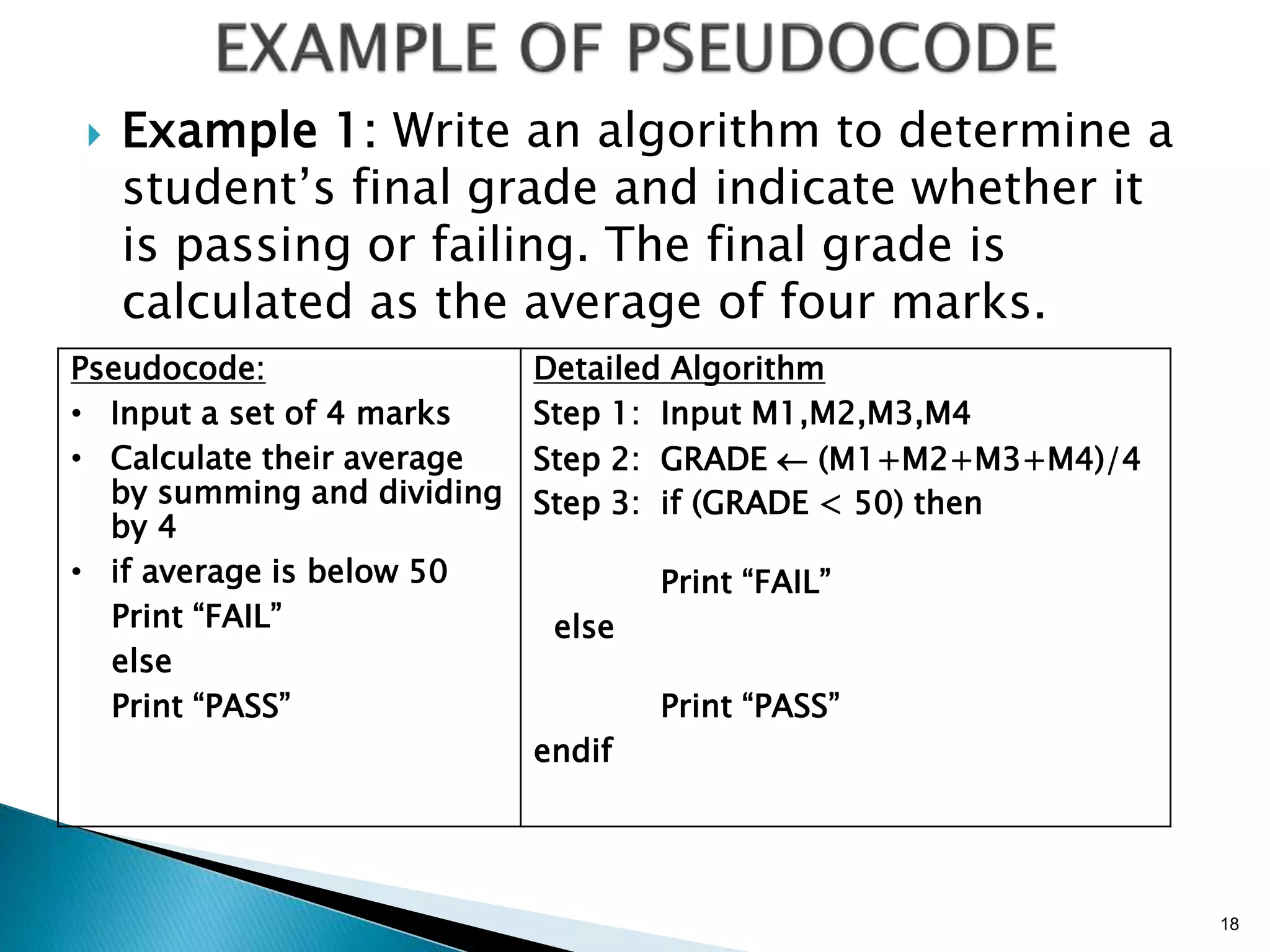 18
 Example 1: Write an algorithm to determine a
student’s final grade and indicate whether it
is passing or failing. The final grade is
calculated as the average of four marks.
Pseudocode:
• Input a set of 4 marks
• Calculate their average
by summing and dividing
by 4
• if average is below 50
Print “FAIL”
else
Print “PASS”
Detailed Algorithm
Step 1: Input M1,M2,M3,M4
Step 2: GRADE  (M1+M2+M3+M4)/4
Step 3: if (GRADE < 50) then
Print “FAIL”
else
Print “PASS”
endif
 
