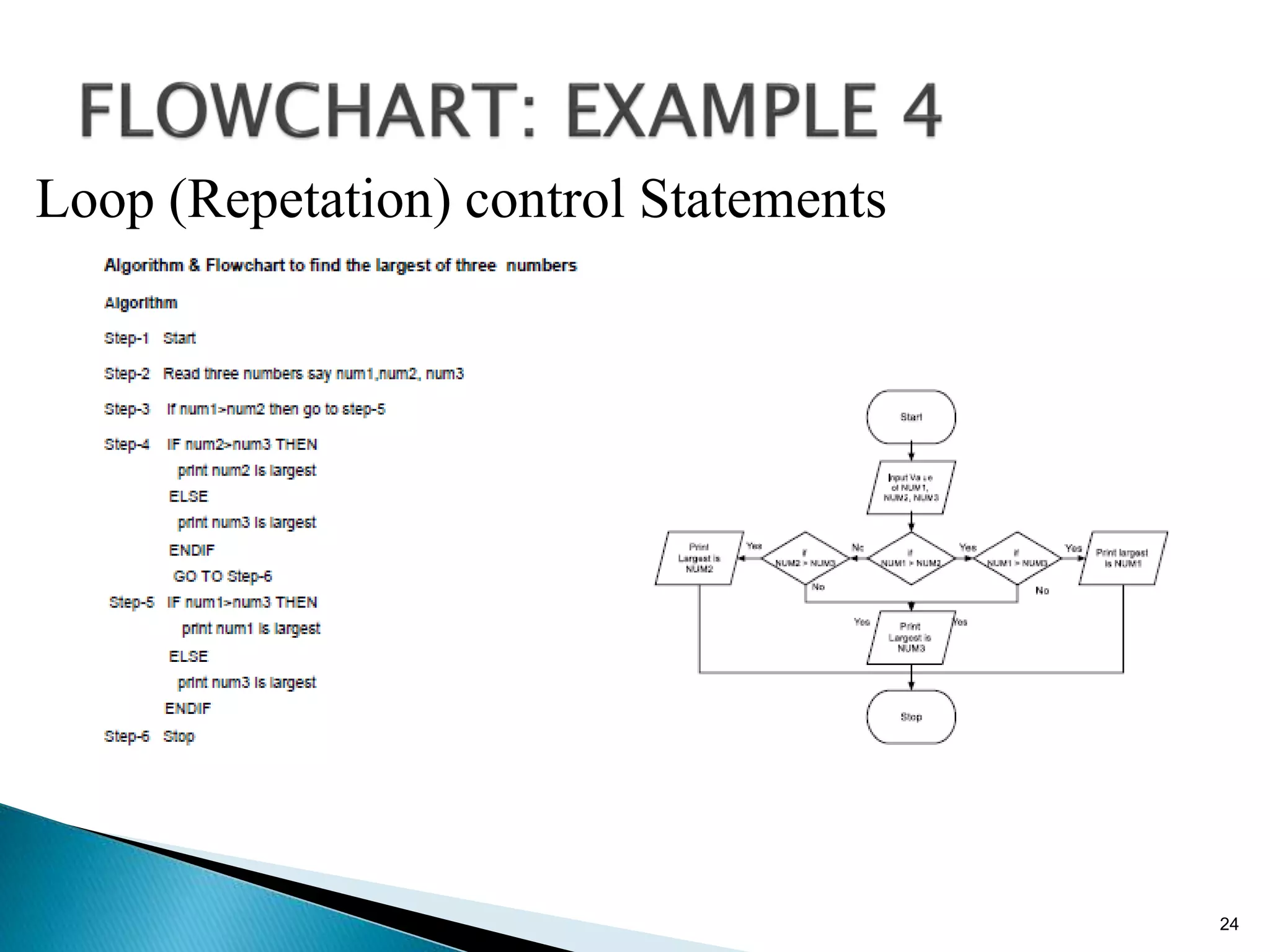 24
Loop (Repetation) control Statements
 