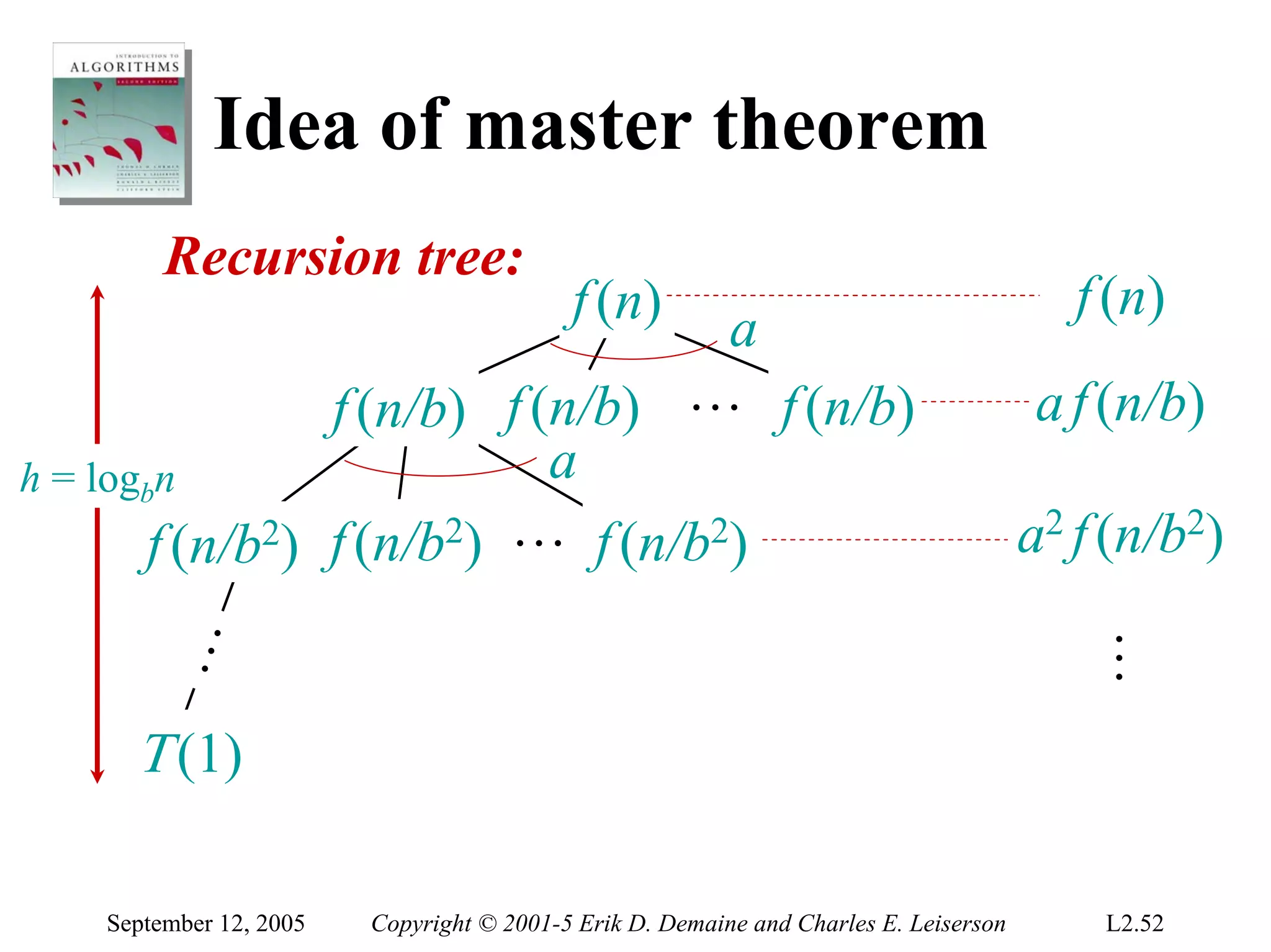 Idea of master theorem
        Recursion tree:
                                          f (n)                                          f (n)
                                  a
                f (n/b) f (n/b) … f (n/b)                                             a f (n/b)
h = logbn                  a
       f (n/b2) f (n/b2) … f (n/b2)                                                   a2 f (n/b2)
       …




                                                                                        …
     Τ (1)

   September 12, 2005   Copyright © 2001-5 Erik D. Demaine and Charles E. Leiserson       L2.52
 