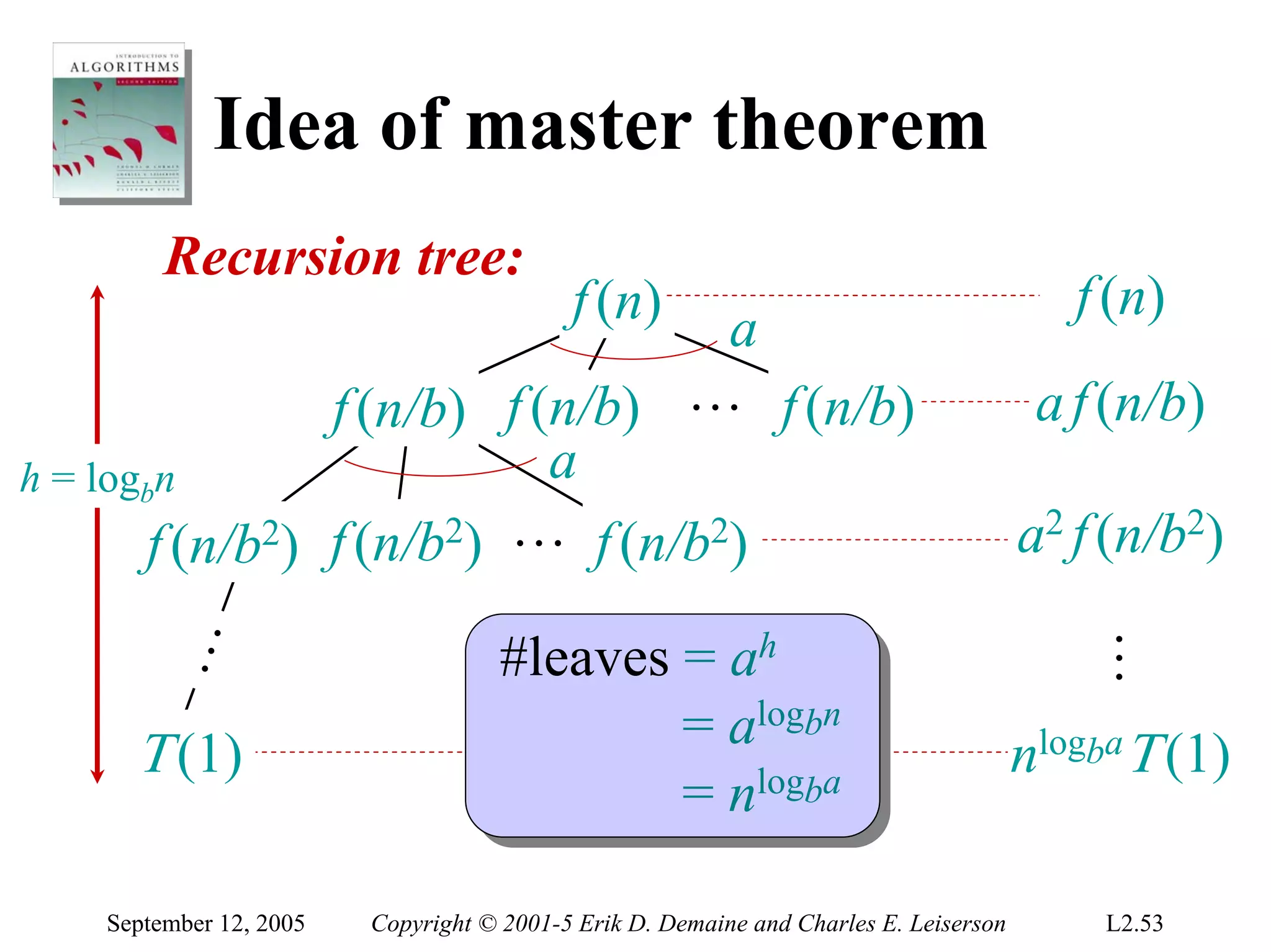 Idea of master theorem
        Recursion tree:
                                          f (n)                                          f (n)
                                  a
                f (n/b) f (n/b) … f (n/b)                                              a f (n/b)
h = logbn                  a
       f (n/b2) f (n/b2) … f (n/b2)                                                   a2 f (n/b2)

                                   #leaves = ah
       …




                                                                                         …
                                           = alogbn
     Τ (1)                                                                            nlogbaΤ (1)
                                           = nlogba

   September 12, 2005   Copyright © 2001-5 Erik D. Demaine and Charles E. Leiserson       L2.53
 