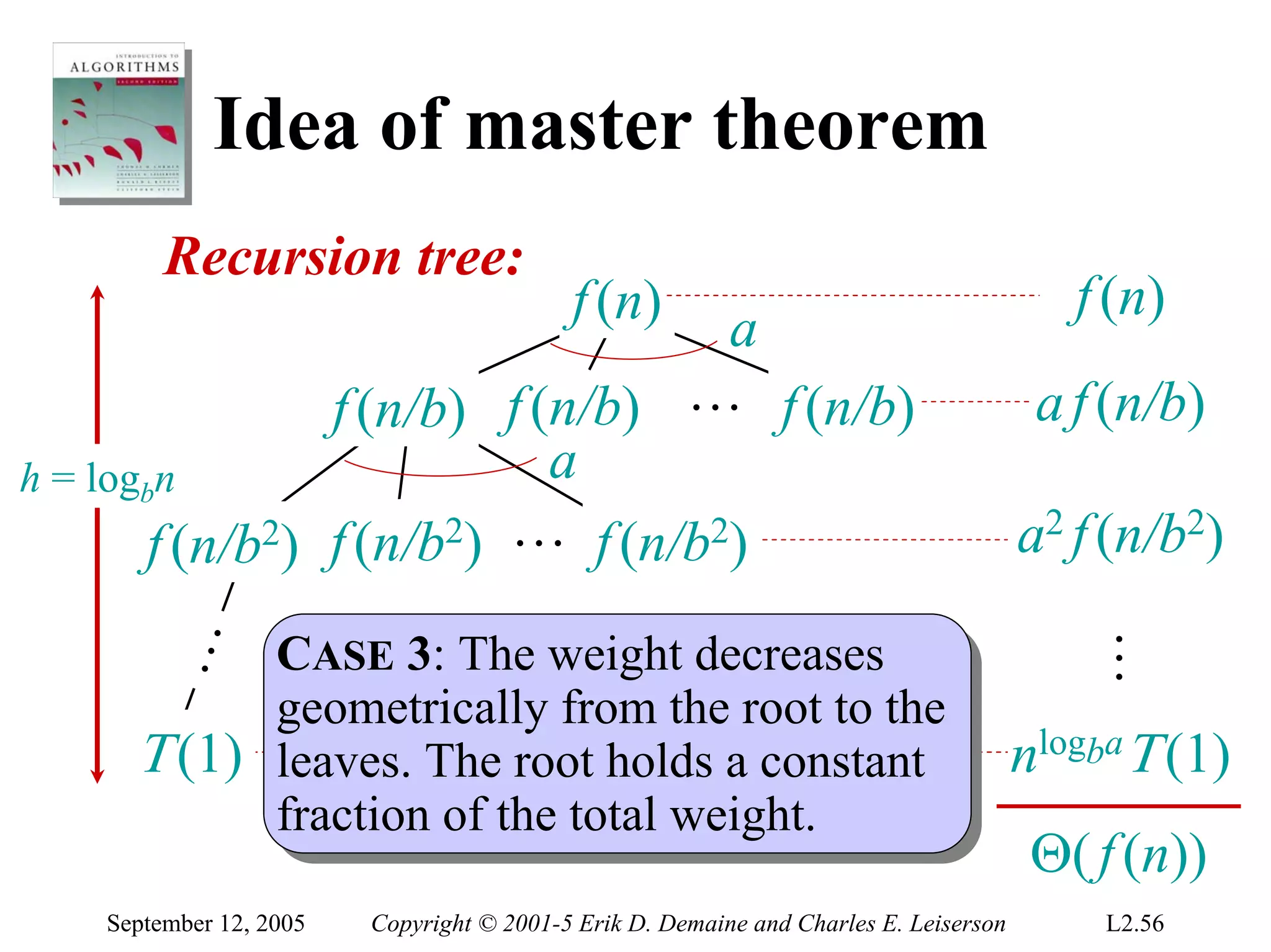 Idea of master theorem
        Recursion tree:
                                          f (n)                                          f (n)
                                  a
                f (n/b) f (n/b) … f (n/b)                                              a f (n/b)
h = logbn                  a
       f (n/b2) f (n/b2) … f (n/b2)                                                   a2 f (n/b2)
       …




           CASE 3: The weight decreases




                                                                                         …
            CASE 3: The weight decreases
           geometrically from the root to the
            geometrically from the root to the
     Τ (1) leaves. The root holds aaconstant
            leaves. The root holds constant                                           nlogbaΤ (1)
           fraction of the total weight.
            fraction of the total weight.
                                                                                      Θ( f (n))
   September 12, 2005   Copyright © 2001-5 Erik D. Demaine and Charles E. Leiserson       L2.56
 
