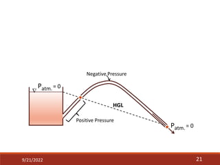 Negative Pressure
Positive Pressure

HGL
Patm. = 0
9/21/2022 21
Patm. = 0
 