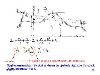 10/4/2012 28
A
-ve value Must be -ve value ( below the atmospheric pressure)
Neg
ative pressureexists in thepipelines wherever the pipe line is raised above thehydraulic
gradient line (between P & Q)
𝑍𝑝 +
𝑃𝑝
𝜌 𝑔
+
𝑉𝑝
2
2𝑔
= 𝑍𝑠 +
𝑃𝑠
𝜌 𝑔
+
𝑉𝑠
2
2𝑔
+ ℎ𝐿
𝑍𝑝 − 𝑍𝑠 =
𝑃𝑠
𝜌 𝑔
+
𝑉𝑠
2
2𝑔
+ ℎ𝐿
 