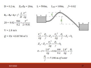 Solution
27
9/21/2022
 