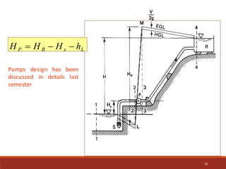 29
H P  H R  H s  hL
Pumps design has been
discussed in details last
semester
 