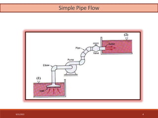 Simple Pipe Flow
9/21/2022 4
 