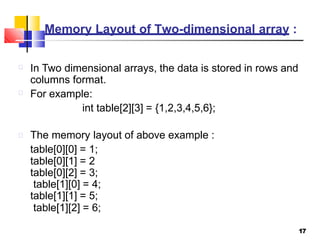 lec 2- array declaration and initialization.pptx