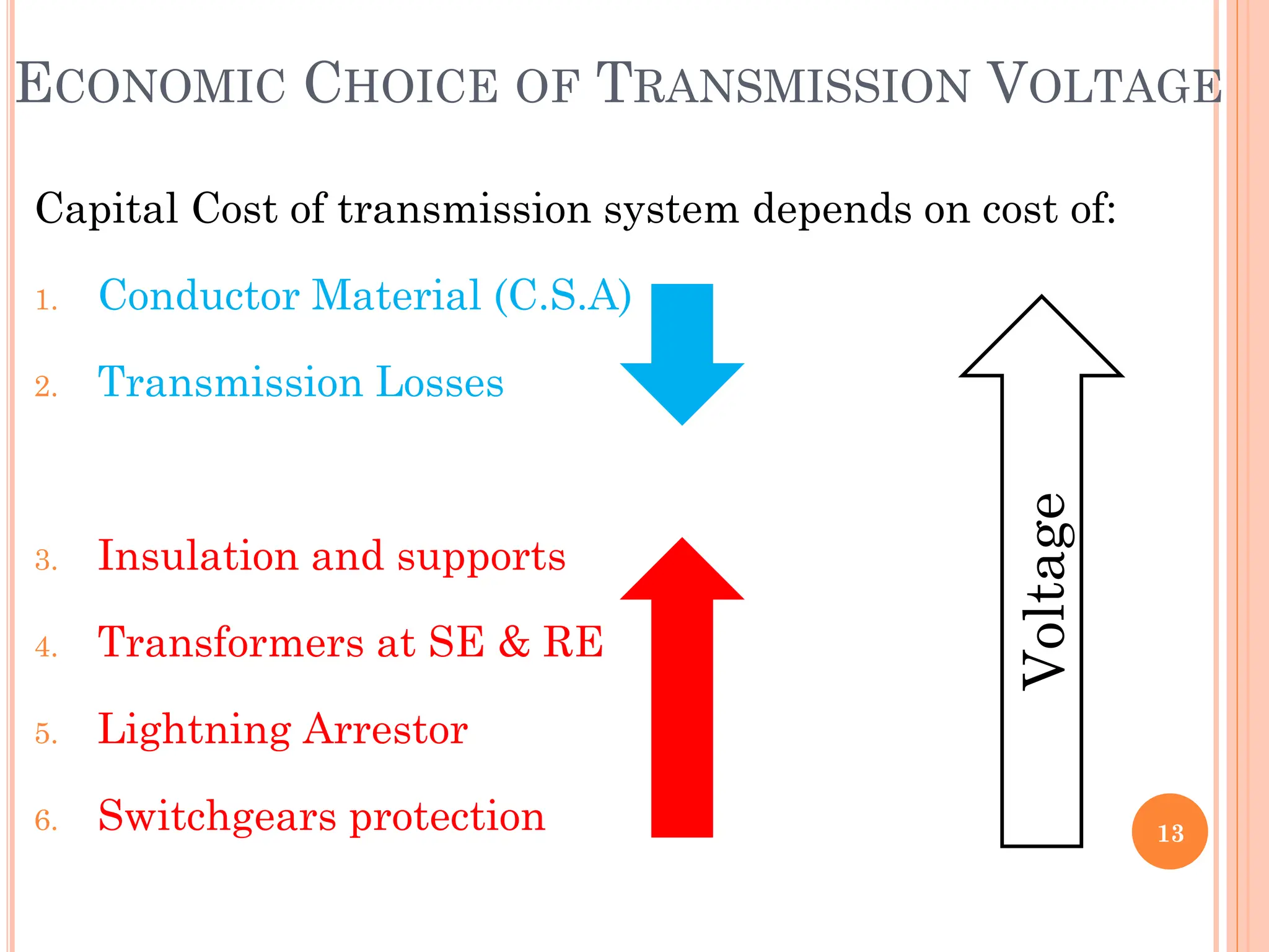 ECONOMIC CHOICE OF TRANSMISSION VOLTAGE
Capital Cost of transmission system depends on cost of:
1. Conductor Material (C.S.A)
2. Transmission Losses
3. Insulation and supports
4. Transformers at SE & RE
5. Lightning Arrestor
6. Switchgears protection 13
Voltage
 