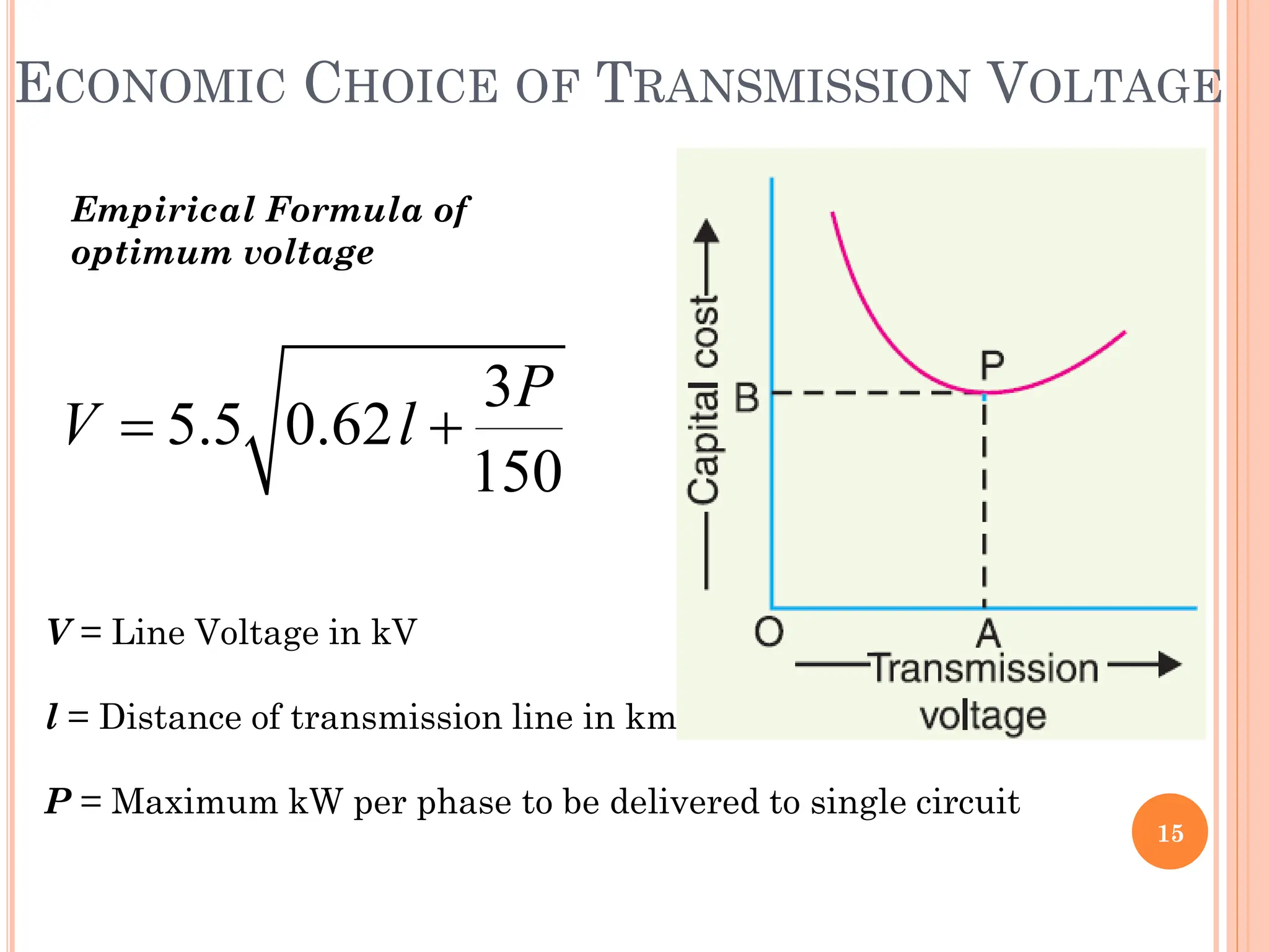 ECONOMIC CHOICE OF TRANSMISSION VOLTAGE
15
3
5.5 0.62
5
1 0
P
V l
 
V = Line Voltage in kV
l = Distance of transmission line in km
P = Maximum kW per phase to be delivered to single circuit
Empirical Formula of
optimum voltage
 