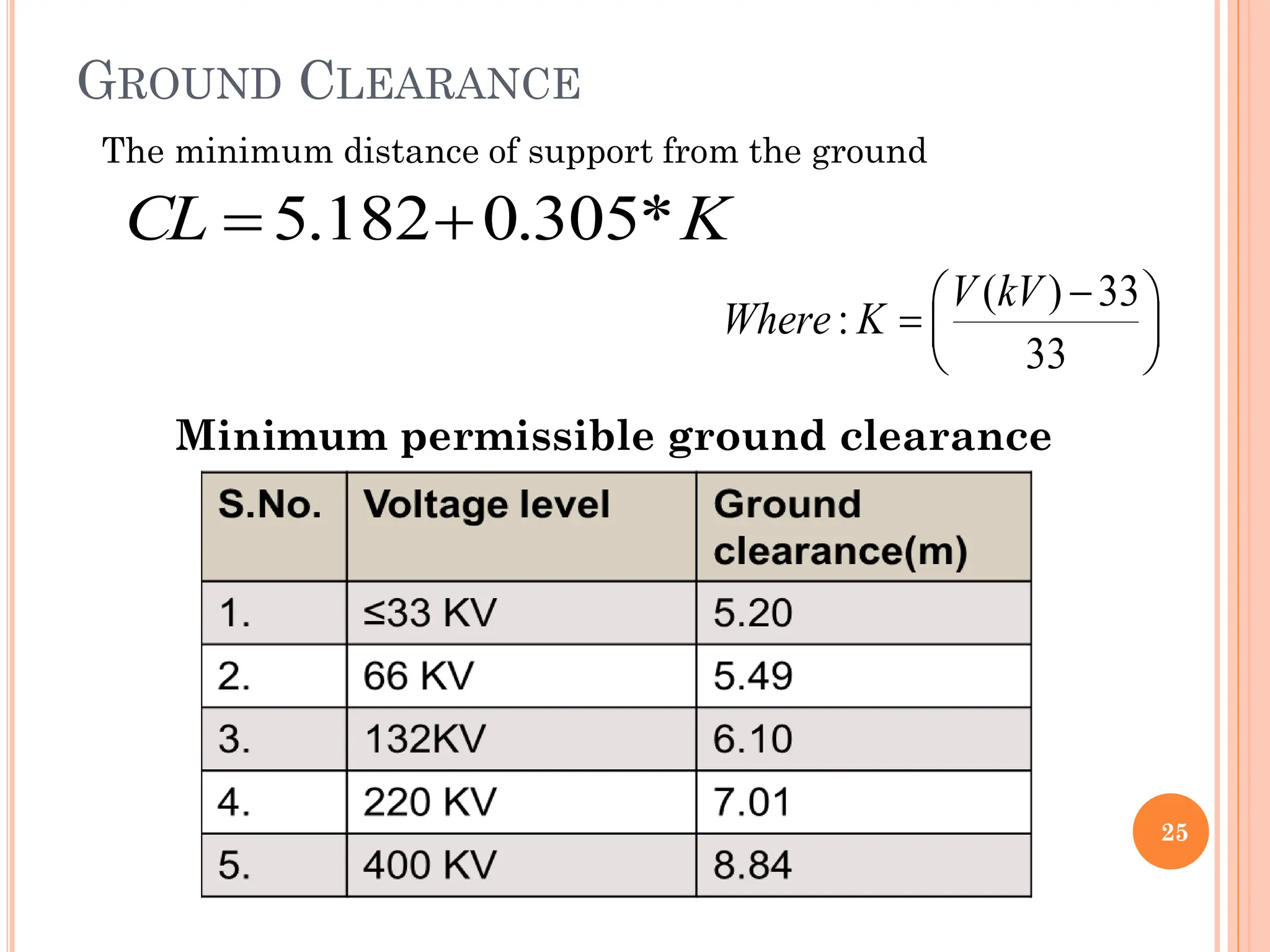 25
( ) 33
:
33
V kV
Where K

 
  
 
GROUND CLEARANCE
K
CL *
305
.
0
182
.
5 

Minimum permissible ground clearance
The minimum distance of support from the ground
 