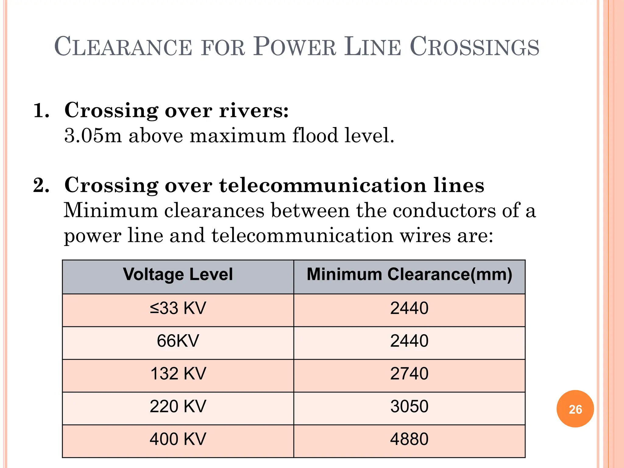 26
CLEARANCE FOR POWER LINE CROSSINGS
1. Crossing over rivers:
3.05m above maximum flood level.
2. Crossing over telecommunication lines
Minimum clearances between the conductors of a
power line and telecommunication wires are:
Voltage Level Minimum Clearance(mm)
≤33 KV 2440
66KV 2440
132 KV 2740
220 KV 3050
400 KV 4880
 