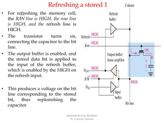 • For refreshing the memory cell,
the R/W line is HIGH, the row line
is HIGH, and the refresh line is
HIGH.
• The transistor turns on,
connecting the capacitor to the bit
line.
• The output buffer is enabled, and
the stored data bit is applied to
the input of the refresh buffer,
which is enabled by the HIGH on
the refresh input.
• This produces a voltage on the bit
line corresponding to the stored
bit, thus replenishing the
capacitor.
RANDOM ACCESS MEMORY
Dr. Priyanka Tabhane
Refreshing a stored 1
 