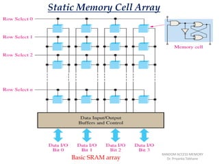 Lec 2 digital electronics - random access memory | PPTX