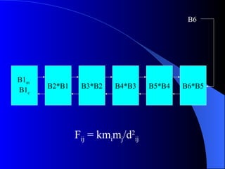 B6




B1m
      B2*B1    B3*B2    B4*B3    B5*B4   B6*B5
B1c




              Fij = kmimj/d2ij
 