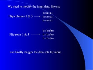 We need to modify the input data, like so:

                             a13 a12 a11
Flip columns 1 & 3           a23 a22 a21
                             a33 a32 a31


                             b31 b32 b33
 Flip rows 1 & 3             b21 b22 b23
                             b11 b12 b13



 and finally stagger the data sets for input.
 