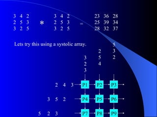 3 4 2               3 4 2                23 36 28
2 5 3
3 2 5
            *       2 5 3
                    3 2 5
                                 =       25 39 34
                                         28 32 37

Lets try this using a systolic array.          5
                                          2    3
                                     3    5    2
                                     2    4
                                     3

                     2   4   3    P1     P2   P3

                3    5   2        P4     P5   P6

            5   2    3            P7     P8   P9
 
