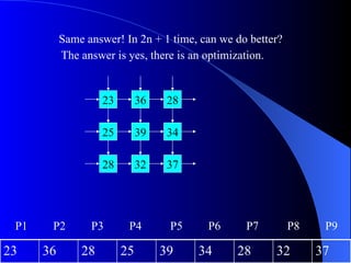 Same answer! In 2n + 1 time, can we do better?
           The answer is yes, there is an optimization.


                    23        36    28

                    25        39    34

                    28        32    37




 P1    P2        P3       P4        P5    P6     P7         P8    P9

23    36       28        25        39    34    28      32        37
 