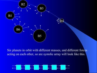 B2
                          B3

B1
                                          B4

       B6

                        B5



Six planets in orbit with different masses, and different forces
acting on each other, so are systolic array will look like this.
 