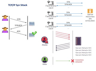 Lec 2- Hardening and whitelisting of devices | PPTX