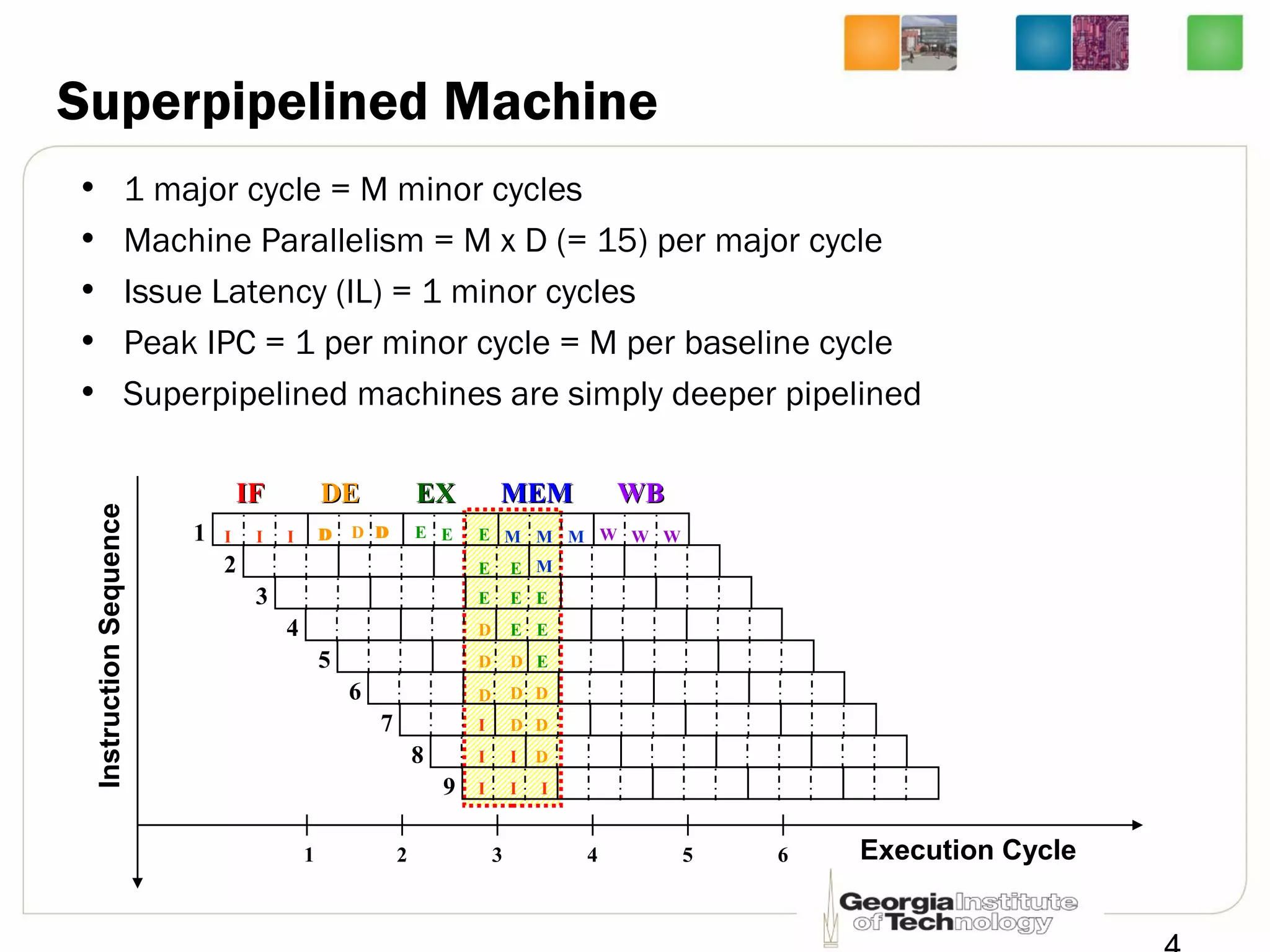 Lec2 Computer Architecture by Hsien-Hsin Sean Lee Georgia Tech -- ILP | PPT