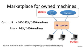 Dawn	
  Song	
  
Marketplace	
  for	
  owned	
  machines	
  
Source:	
  	
  Cabalerro	
  et	
  al.	
  	
  	
  (www.icir.org/vern/papers/ppi-­‐usesec11.pdf)	
  
spam	
  
bot	
  
keylogger	
  
clients	
  
PPI	
  service	
  
Vic9ms	
  
Cost:	
  	
  	
  	
  US	
  	
  	
  	
  	
  -­‐	
  	
  100-­‐180$	
  /	
  1000	
  machines	
  
	
  Asia	
  	
  -­‐	
  	
  	
  7-­‐8$	
  /	
  1000	
  machines	
  
 