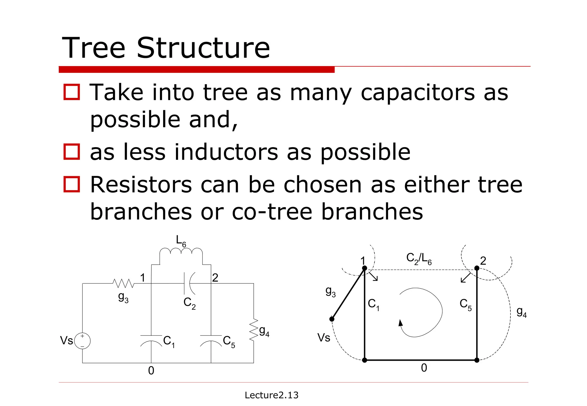 Lecture2.13
Tree Structure
† Take into tree as many capacitors as
possible and,
† as less inductors as possible
† Resistors can be chosen as either tree
branches or co-tree branches
Vs
g3
g4
C1
C2
C5
L6
1 2
0
g3
C1
C5 g4
1 2
C2
/L6
0
Vs
 