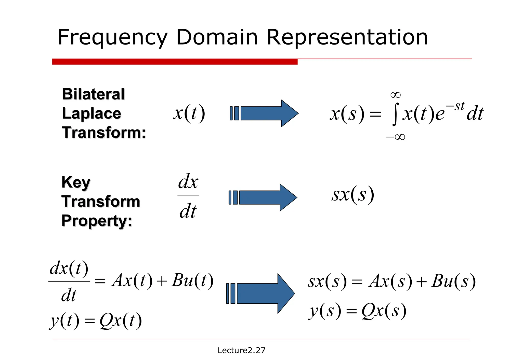Lecture2.27
Key
Key
Transform
Transform
Property:
Property:
Bilateral
Bilateral
Laplace
Laplace
Transform:
Transform:
)
(
)
(
)
(
)
(
)
(
s
Qx
s
y
s
Bu
s
Ax
s
sx
=
+
=
)
(
)
(
)
(
)
(
)
(
t
Qx
t
y
t
Bu
t
Ax
dt
t
dx
=
+
=
dt
dx
)
(s
sx
dt
e
t
x
s
x st
∫
∞
∞
−
−
= )
(
)
(
)
(t
x
Frequency Domain Representation
 