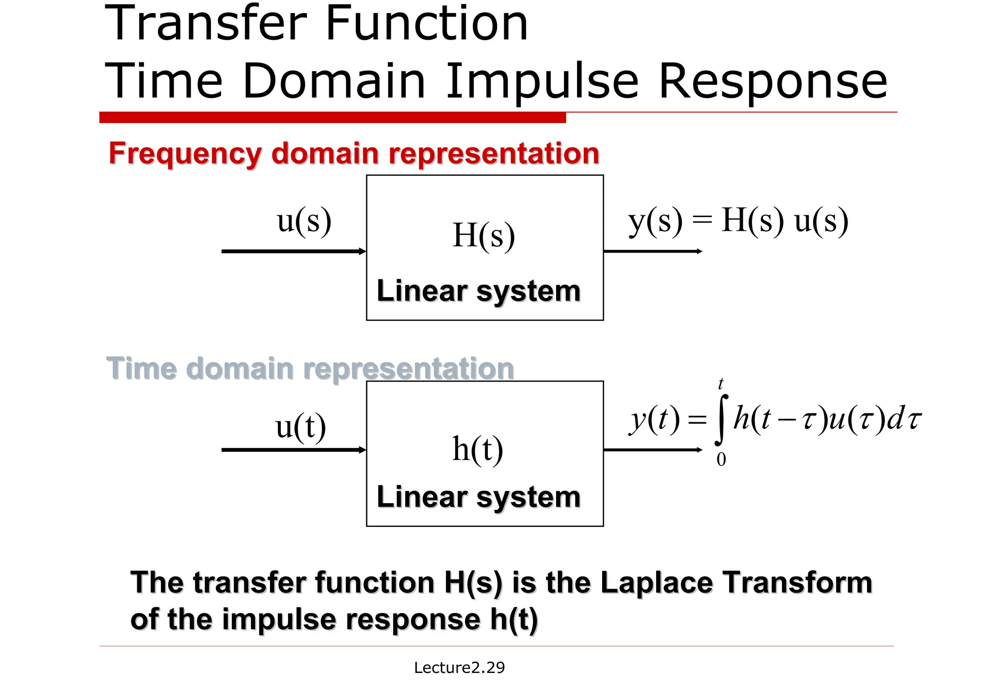 Lecture2.29
Transfer Function
Time Domain Impulse Response
Frequency domain representation
Frequency domain representation
H(s)
u(s) y(s) = H(s) u(s)
Linear system
Linear system
h(t)
u(t) ∫ −
=
t
d
u
t
h
t
y
0
)
(
)
(
)
( τ
τ
τ
Linear system
Linear system
Time domain representation
Time domain representation
The transfer function H(s) is the
The transfer function H(s) is the Laplace
Laplace Transform
Transform
of the impulse response h(t)
of the impulse response h(t)
 