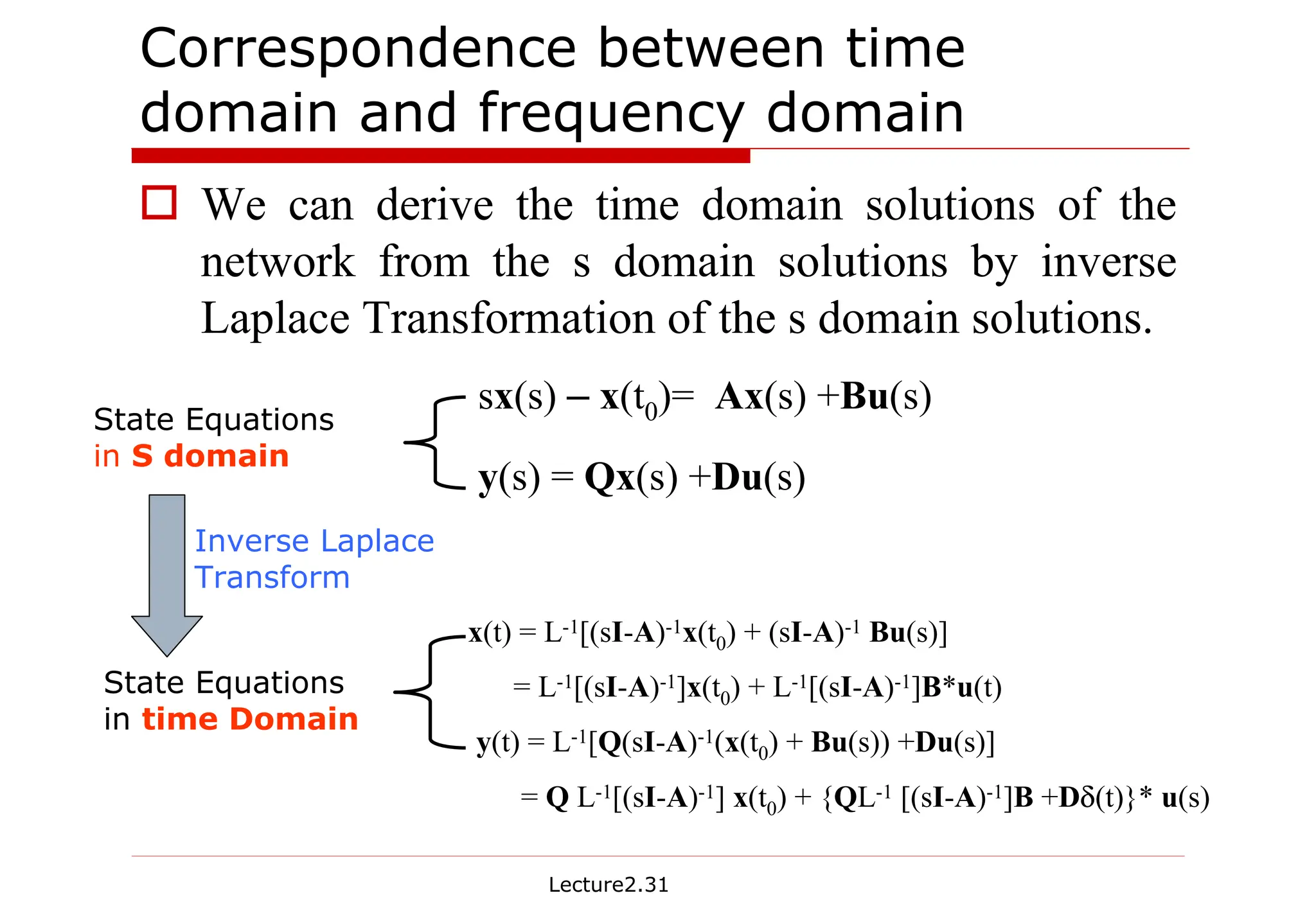 Lecture2.31
Correspondence between time
domain and frequency domain
† We can derive the time domain solutions of the
network from the s domain solutions by inverse
Laplace Transformation of the s domain solutions.
State Equations
in S domain
State Equations
in time Domain
Inverse Laplace
Transform
sx(s) – x(t0)= Ax(s) +Bu(s)
y(s) = Qx(s) +Du(s)
x(t) = L-1[(sI-A)-1x(t0) + (sI-A)-1 Bu(s)]
= L-1[(sI-A)-1]x(t0) + L-1[(sI-A)-1]B*u(t)
y(t) = L-1[Q(sI-A)-1(x(t0) + Bu(s)) +Du(s)]
= Q L-1[(sI-A)-1] x(t0) + {QL-1 [(sI-A)-1]B +Dδ(t)}* u(s)
 