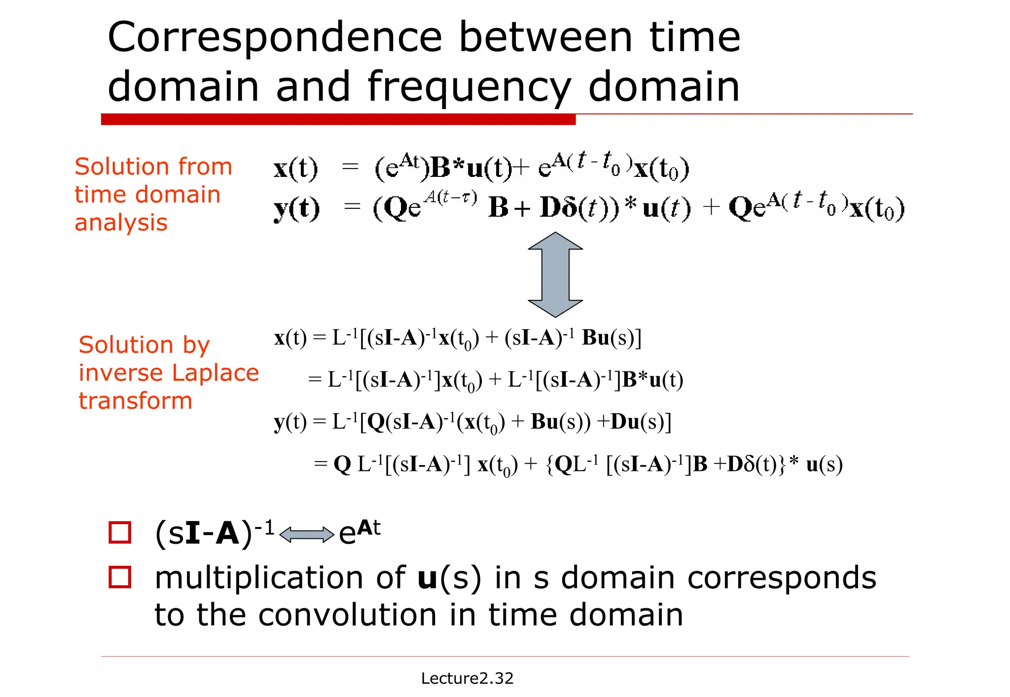 Lecture2.32
Correspondence between time
domain and frequency domain
† (sI-A)-1 eAt
† multiplication of u(s) in s domain corresponds
to the convolution in time domain
Solution from
time domain
analysis
Solution by
inverse Laplace
transform
x(t) = L-1[(sI-A)-1x(t0) + (sI-A)-1 Bu(s)]
= L-1[(sI-A)-1]x(t0) + L-1[(sI-A)-1]B*u(t)
y(t) = L-1[Q(sI-A)-1(x(t0) + Bu(s)) +Du(s)]
= Q L-1[(sI-A)-1] x(t0) + {QL-1 [(sI-A)-1]B +Dδ(t)}* u(s)
 
