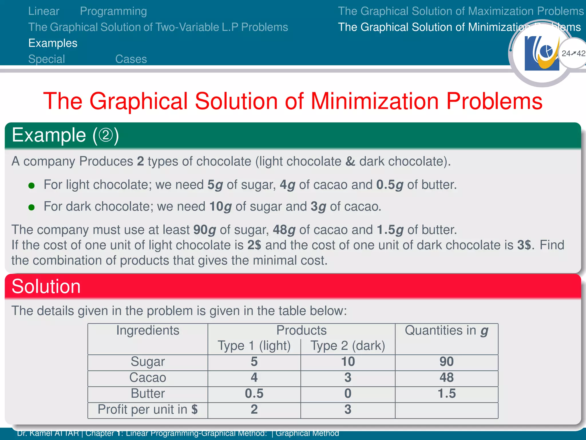 Linear Programming (graphical method) | PDF | Computing | Technology ...