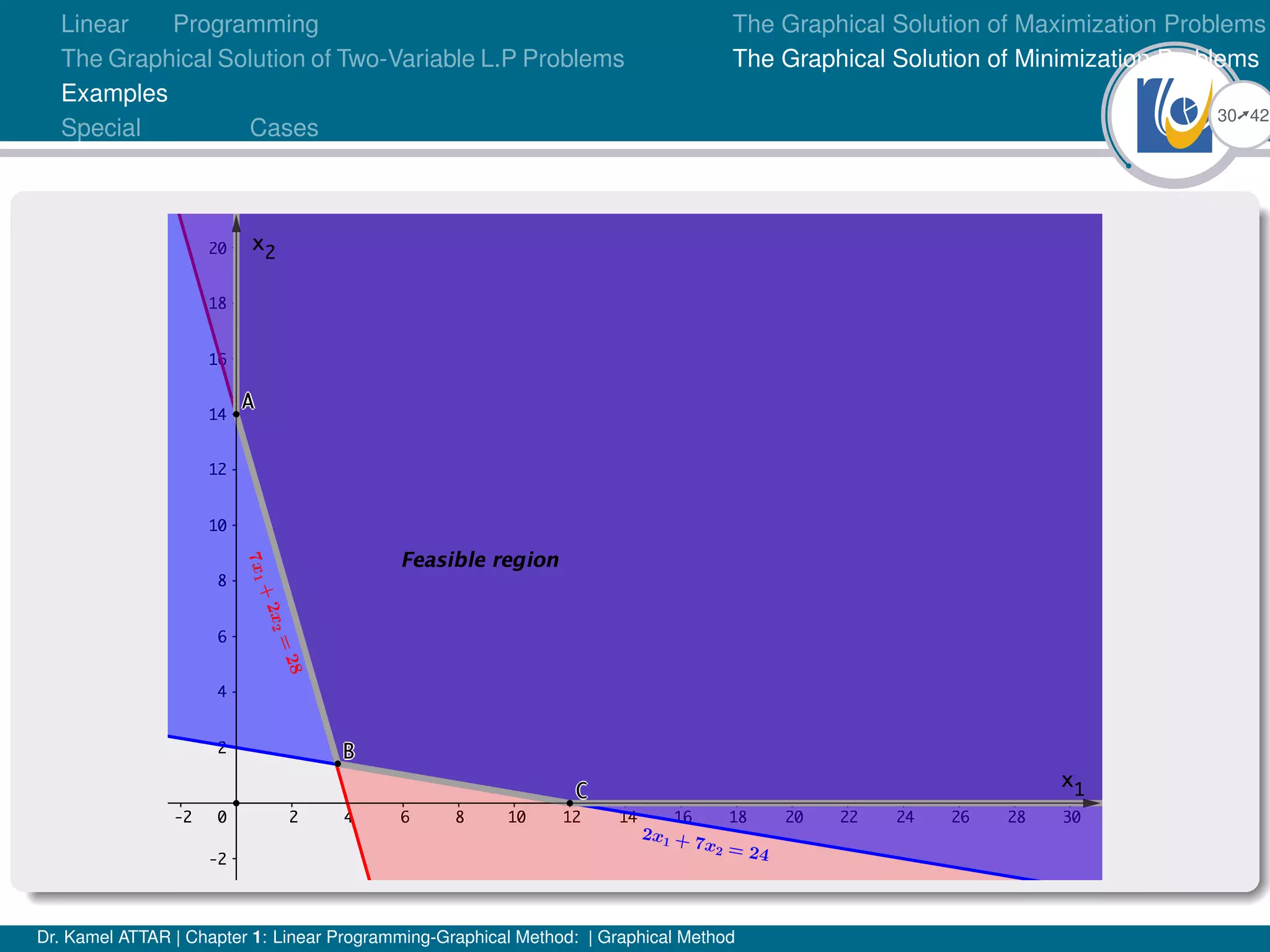 Linear Programming (graphical method) | PDF