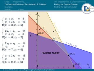 Linear Programing Graphical Method Linear Programming (graphical method) | PDF