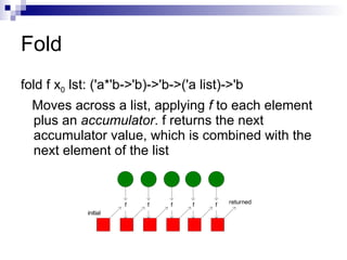 Fold fold f x 0  lst: ('a*'b->'b)->'b->('a list)->'b Moves across a list, applying  f  to each element plus an  accumulator . f returns the next accumulator value, which is combined with the next element of the list 
