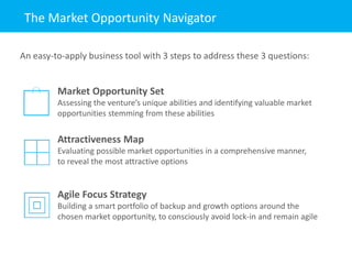 An easy-to-apply business tool with 3 steps to address these 3 questions:
Market Opportunity Set
Assessing the venture’s u...