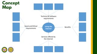 Technical & Software
requirements
Using the
Internet
Services offered by
the Internet
Benefits
Social and Ethical
requirements
 